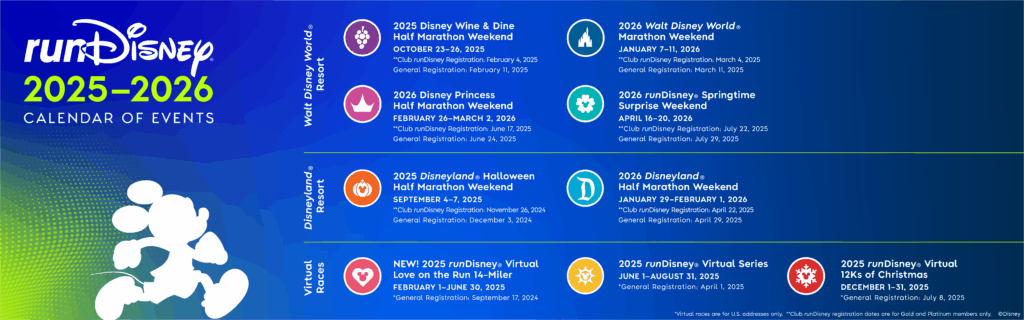 Guia Completo runDisney 2025-2026: Corrida, Magia e Viagem